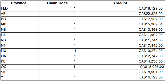 Canada-Claim-codes-v2-1.8.25