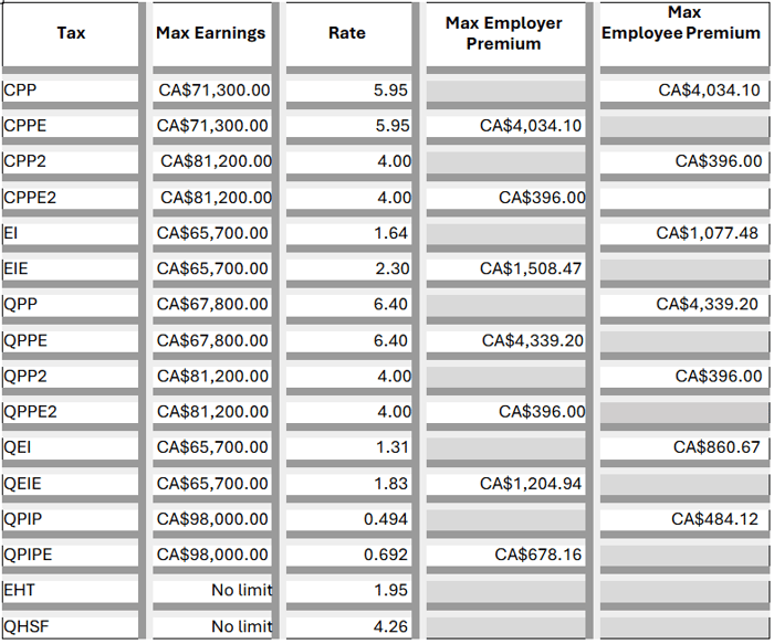 Canada-CPP-EI-1.8.25