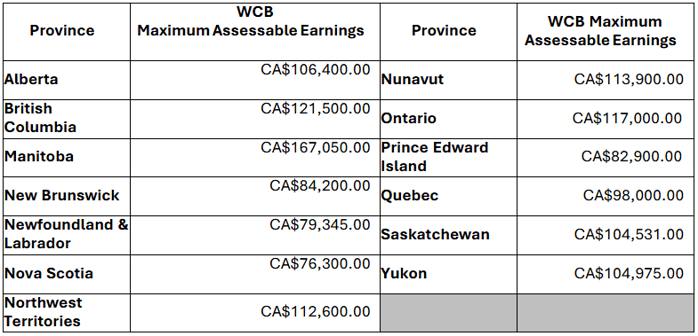 Canada-WCB-1.8.25