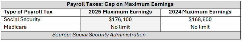 PayrollTaxes-Cap-1.8.25