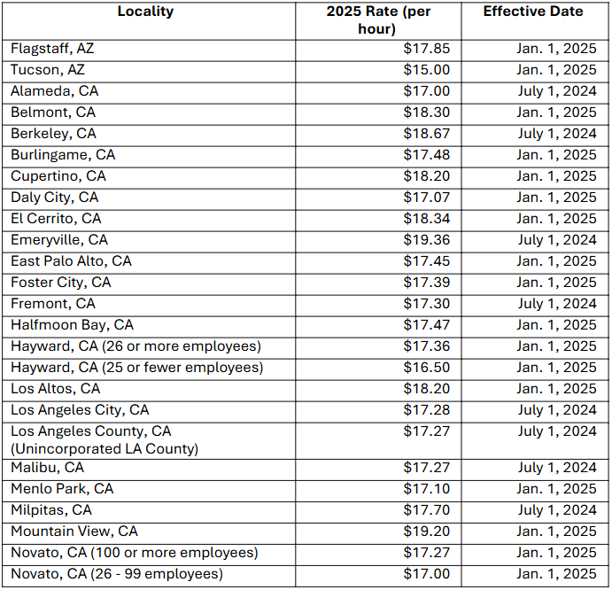 US-LocalWages-1-1.8.25