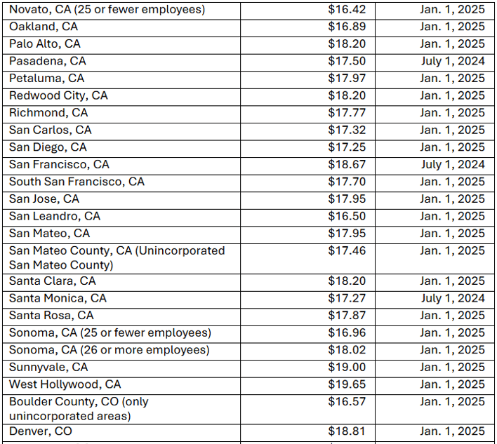 US-LocalWages-2-1.8.25