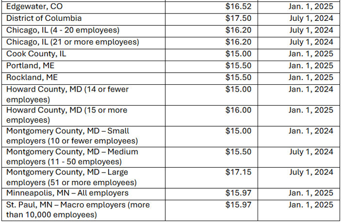 US-LocalWages-3-1.8.25