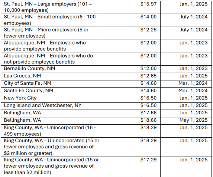 US-LocalWages-4-1.8.25