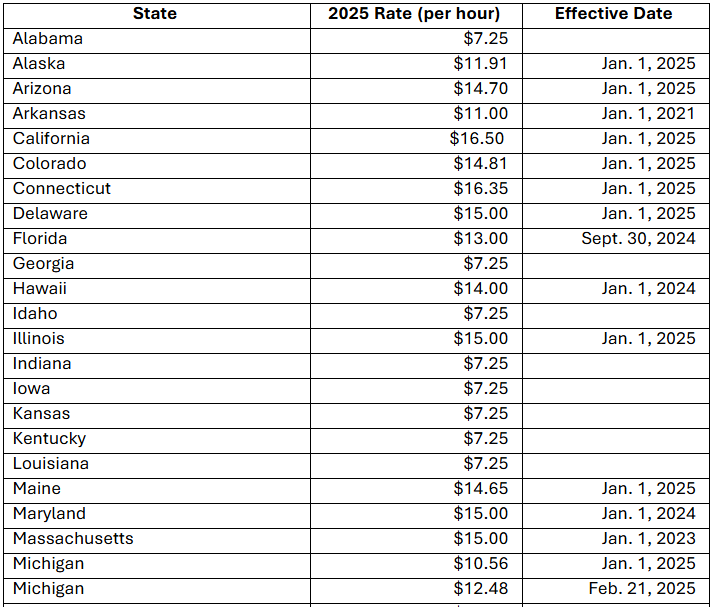 US-MinWage-1-1.8.25