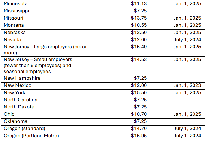 US-MinWage-2-1.8.25