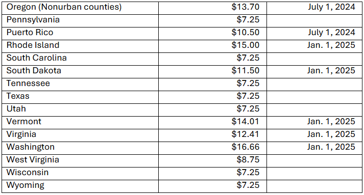 US-MinWage-3-1.8.25